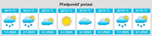 Výhled počasí pro místo Proussy na Slunečno.cz