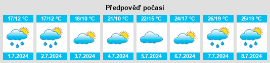 Výhled počasí pro místo Pronleroy na Slunečno.cz