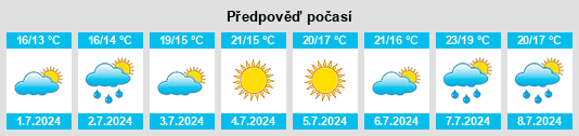 Výhled počasí pro místo Priziac na Slunečno.cz
