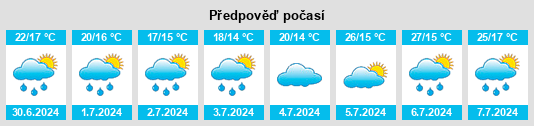 Výhled počasí pro místo Privas na Slunečno.cz