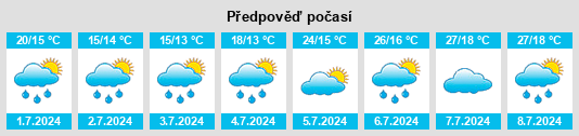 Výhled počasí pro místo Prissé na Slunečno.cz