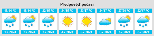 Výhled počasí pro místo Prinquiau na Slunečno.cz