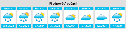 Výhled počasí pro místo Pringy na Slunečno.cz