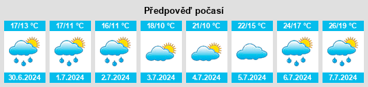Výhled počasí pro místo Préseau na Slunečno.cz