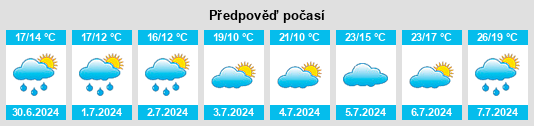 Výhled počasí pro místo Prémesques na Slunečno.cz