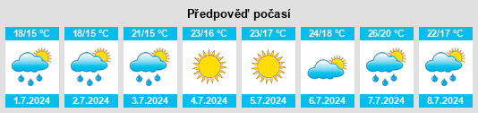 Výhled počasí pro místo Préfailles na Slunečno.cz