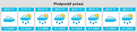 Výhled počasí pro místo Porcheville na Slunečno.cz