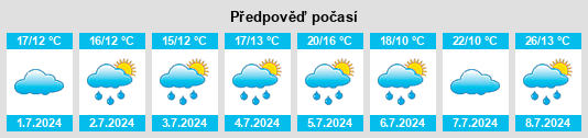 Výhled počasí pro místo Arrondissement de Pontoise na Slunečno.cz