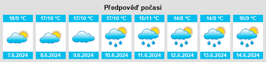 Výhled počasí pro místo Pontoise na Slunečno.cz