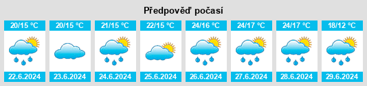Výhled počasí pro místo Klínek na Slunečno.cz