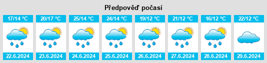 Výhled počasí pro místo Pompignac na Slunečno.cz