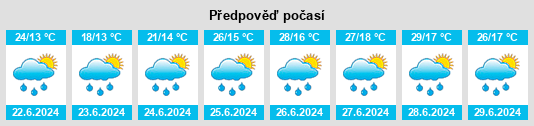 Výhled počasí pro místo Pompertuzat na Slunečno.cz