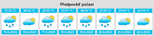 Výhled počasí pro místo Pomerol na Slunečno.cz