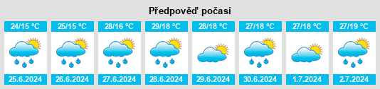 Výhled počasí pro místo Pollionnay na Slunečno.cz