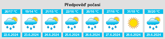 Výhled počasí pro místo Poisat na Slunečno.cz