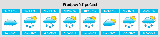 Výhled počasí pro místo Plouvorn na Slunečno.cz
