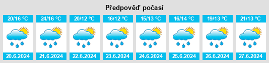 Výhled počasí pro místo Turovecký rybník na Slunečno.cz