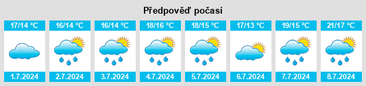 Výhled počasí pro místo Ploujean na Slunečno.cz