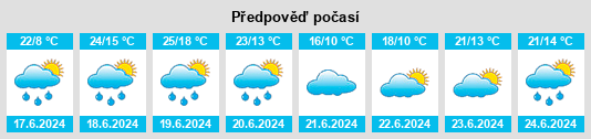 Výhled počasí pro místo Podhradský rybník (Chýnov) na Slunečno.cz