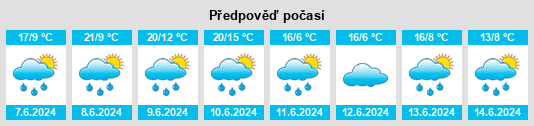 Výhled počasí pro místo Valchař (Chýnov) na Slunečno.cz