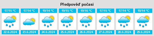 Výhled počasí pro místo Plouay na Slunečno.cz