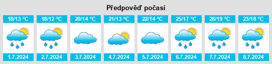 Výhled počasí pro místo Pleumartin na Slunečno.cz