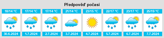 Výhled počasí pro místo Plaudren na Slunečno.cz