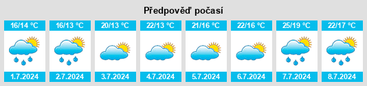 Výhled počasí pro místo Planquery na Slunečno.cz