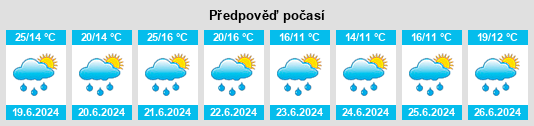 Výhled počasí pro místo Podhradní rybník (Mladá Vožice) na Slunečno.cz
