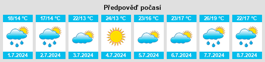 Výhled počasí pro místo Plancoët na Slunečno.cz