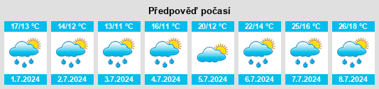 Výhled počasí pro místo Plainfaing na Slunečno.cz