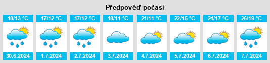 Výhled počasí pro místo Plailly na Slunečno.cz
