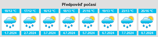 Výhled počasí pro místo Pithiviers na Slunečno.cz