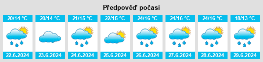 Výhled počasí pro místo Požáry na Slunečno.cz