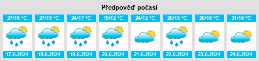Výhled počasí pro místo Pinsaguel na Slunečno.cz