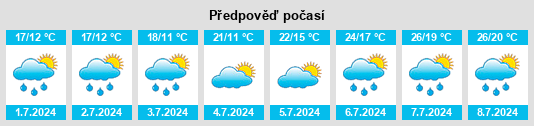 Výhled počasí pro místo Pinon na Slunečno.cz