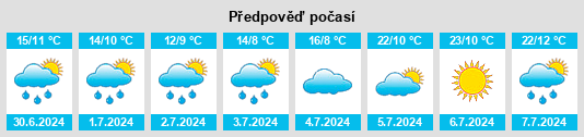 Výhled počasí pro místo Pinols na Slunečno.cz