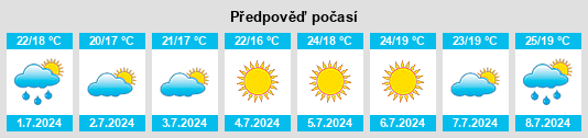 Výhled počasí pro místo Pinet na Slunečno.cz