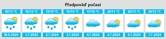 Výhled počasí pro místo Pignols na Slunečno.cz