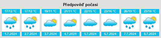 Výhled počasí pro místo Pierres na Slunečno.cz