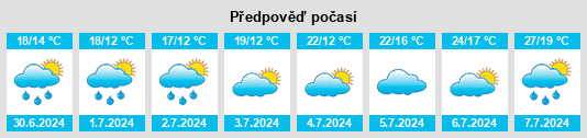 Výhled počasí pro místo Pierrelaye na Slunečno.cz