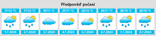 Výhled počasí pro místo Pierrefonds na Slunečno.cz