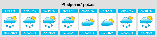 Výhled počasí pro místo Piennes na Slunečno.cz