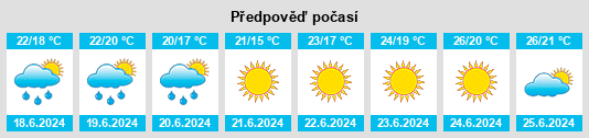 Výhled počasí pro místo Pia na Slunečno.cz