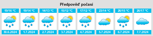Výhled počasí pro místo Rhône na Slunečno.cz