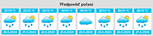 Výhled počasí pro místo Phalsbourg na Slunečno.cz