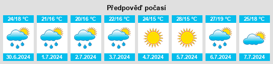Výhled počasí pro místo Pezens na Slunečno.cz