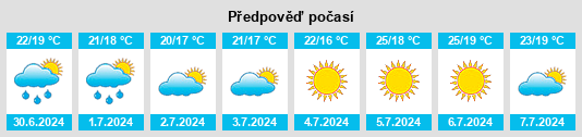 Výhled počasí pro místo Pézenas na Slunečno.cz