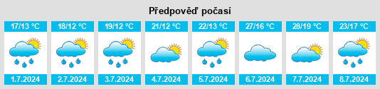 Výhled počasí pro místo Peyrilhac na Slunečno.cz