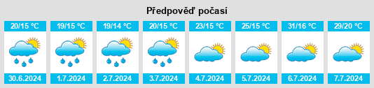 Výhled počasí pro místo Peyrière na Slunečno.cz